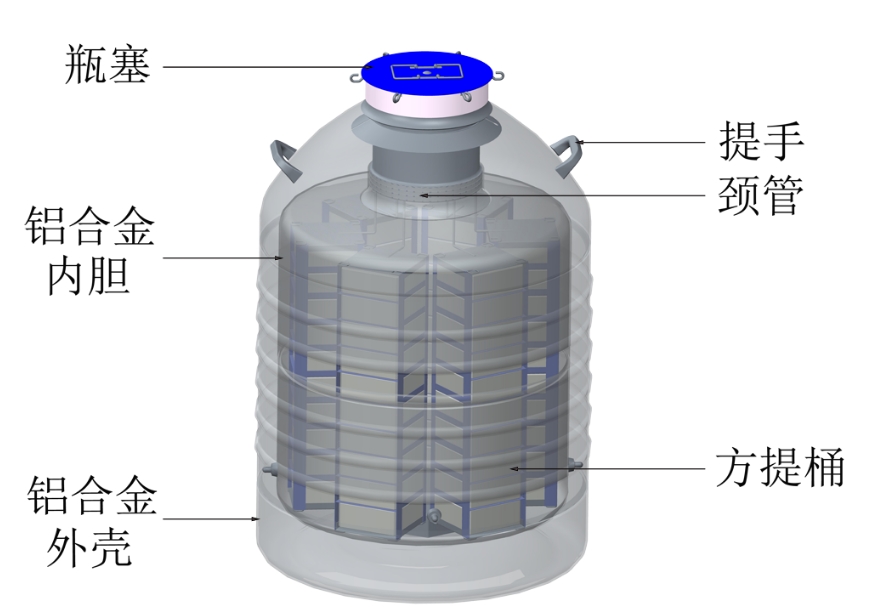 金凤液氮罐结构