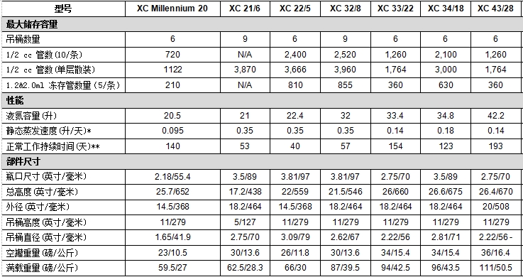 mve进口型号