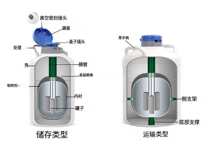 液氮罐结构图