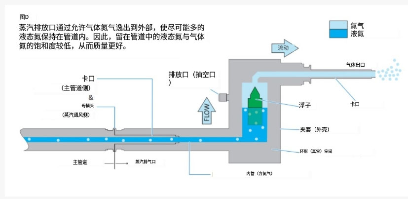 蒸汽排口过程